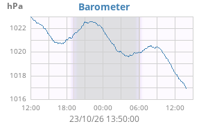 barometer