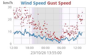 wind
