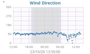 Hi Wind