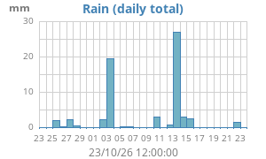 rain