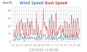 wind