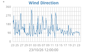 Hi Wind
