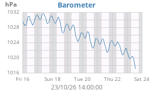 barometer