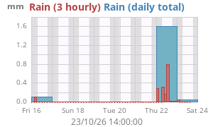 rain