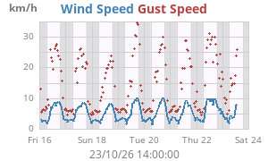wind
