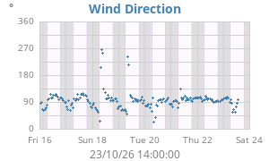 Hi Wind