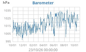 barometer