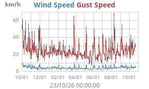 wind