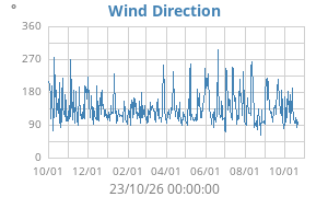 Hi Wind